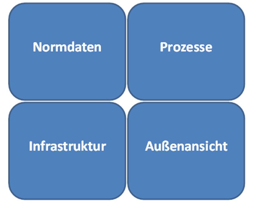 Nachlese digiS-Jahreskonferenz 2019 „WerteDaten – DatenWerte“