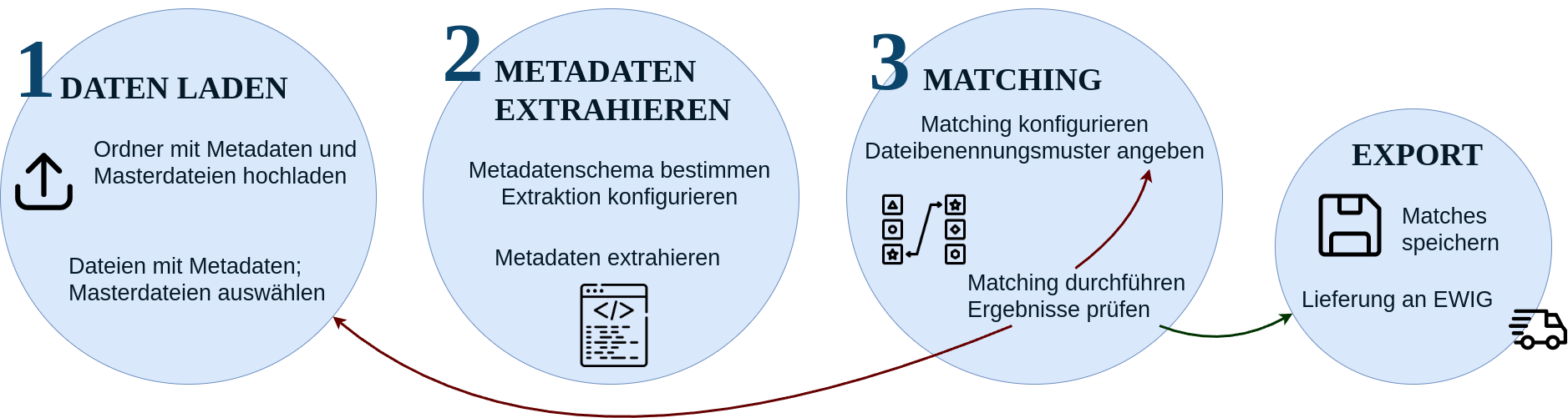 Best Match: Neues Tool für die Langzeitarchivierung